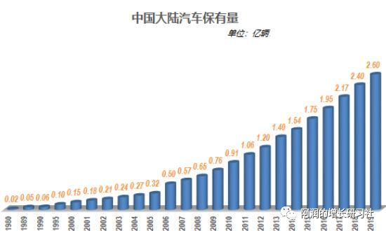 市场红利是增长最稀缺的因素